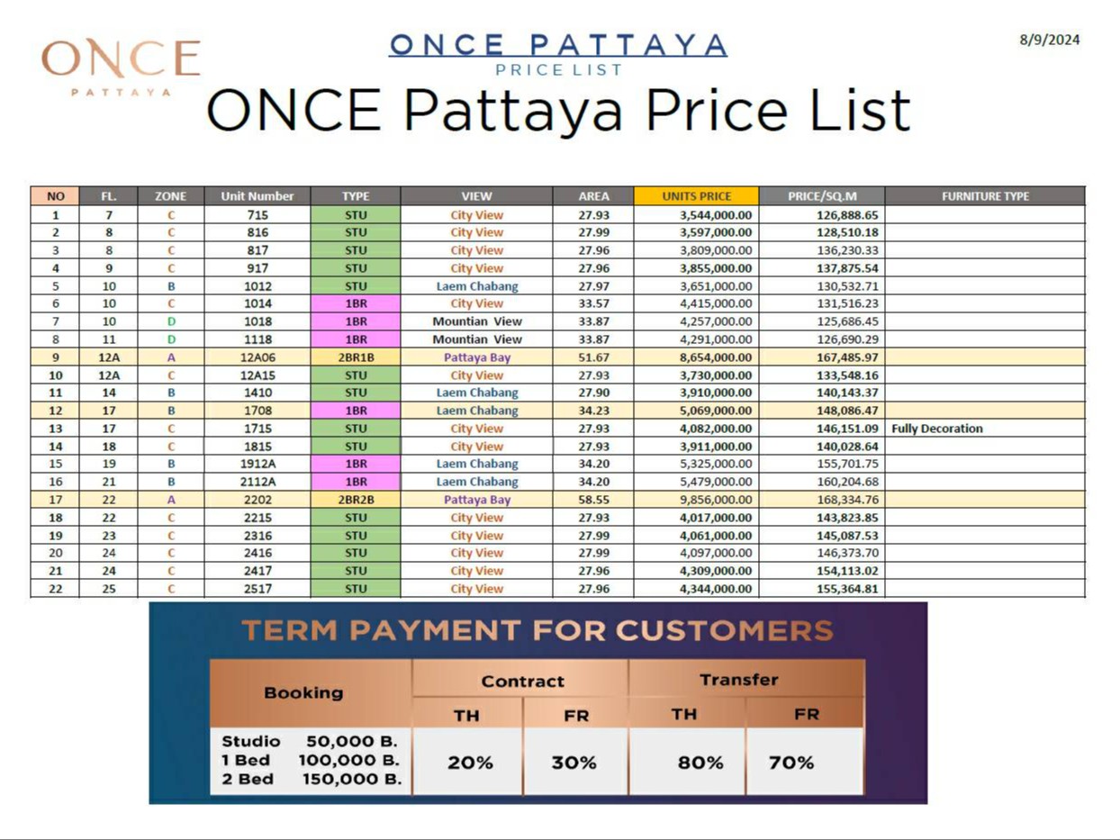 81i89｜Once Pattaya，市中心精品公寓，2024年8月开发商清盘促销最新价格